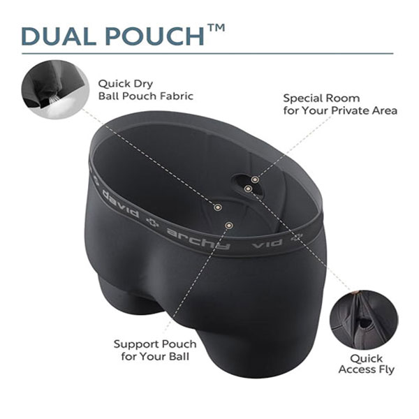 Most Comfortable Underwear for Men